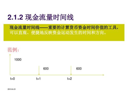 合理利用时间线和时间点