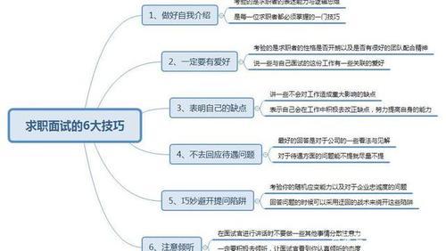 耐心与技巧