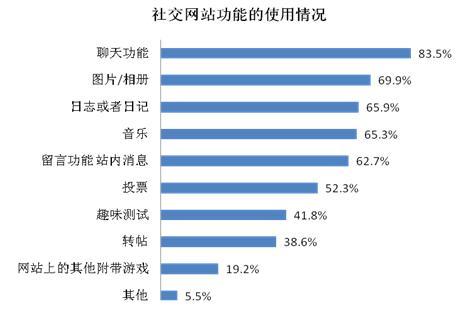 充分利用社交功能