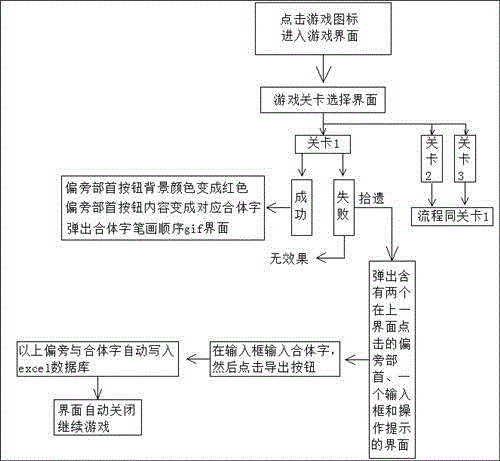 游戏流程