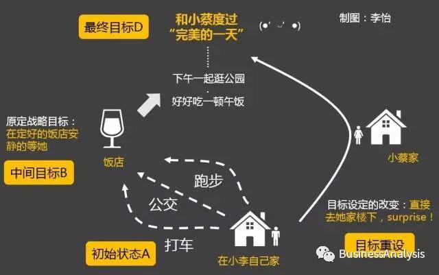 战术布置