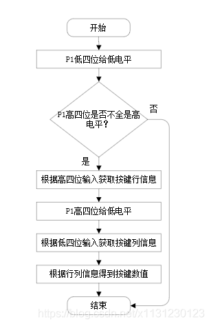 游戏流程
