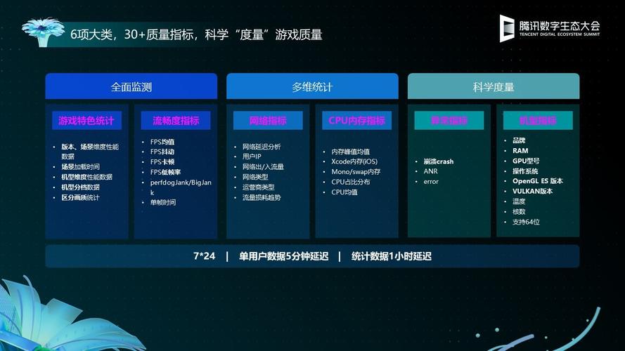 关注用户体验，注重游戏质量