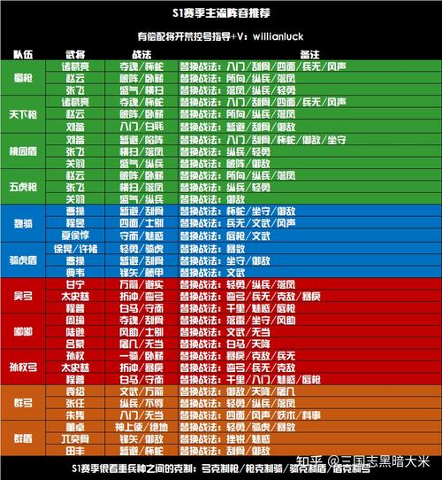 进阶攻略
