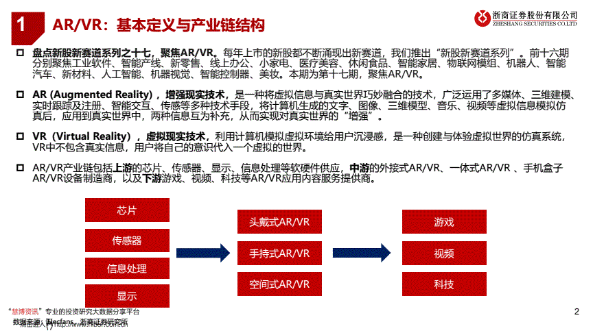 赛道策略
