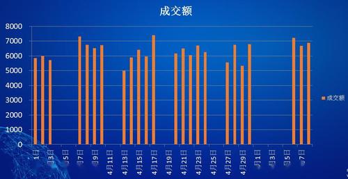 注意节奏和时机