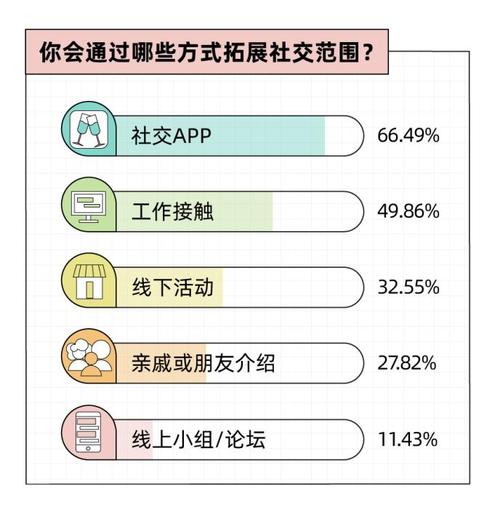 探索社交圈