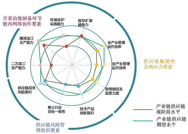探索策略
