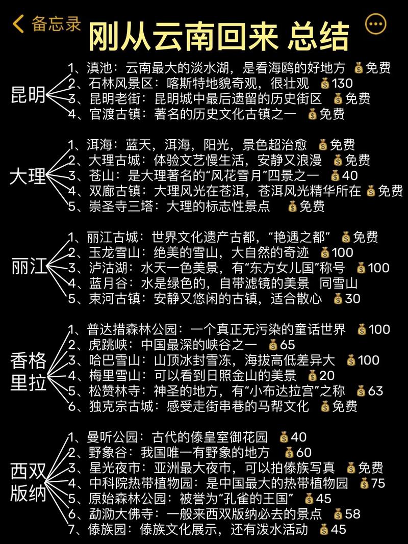 旅行后总结与分享