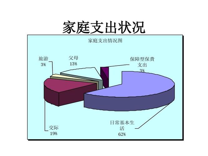 合理规划你的支出