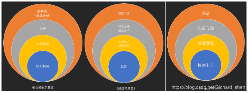 核心机制