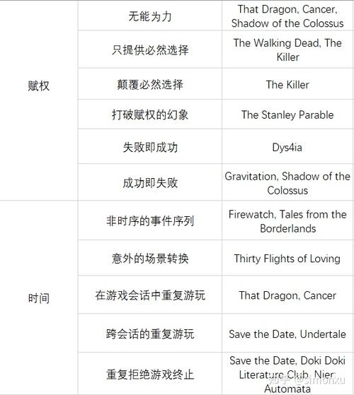 游戏技巧