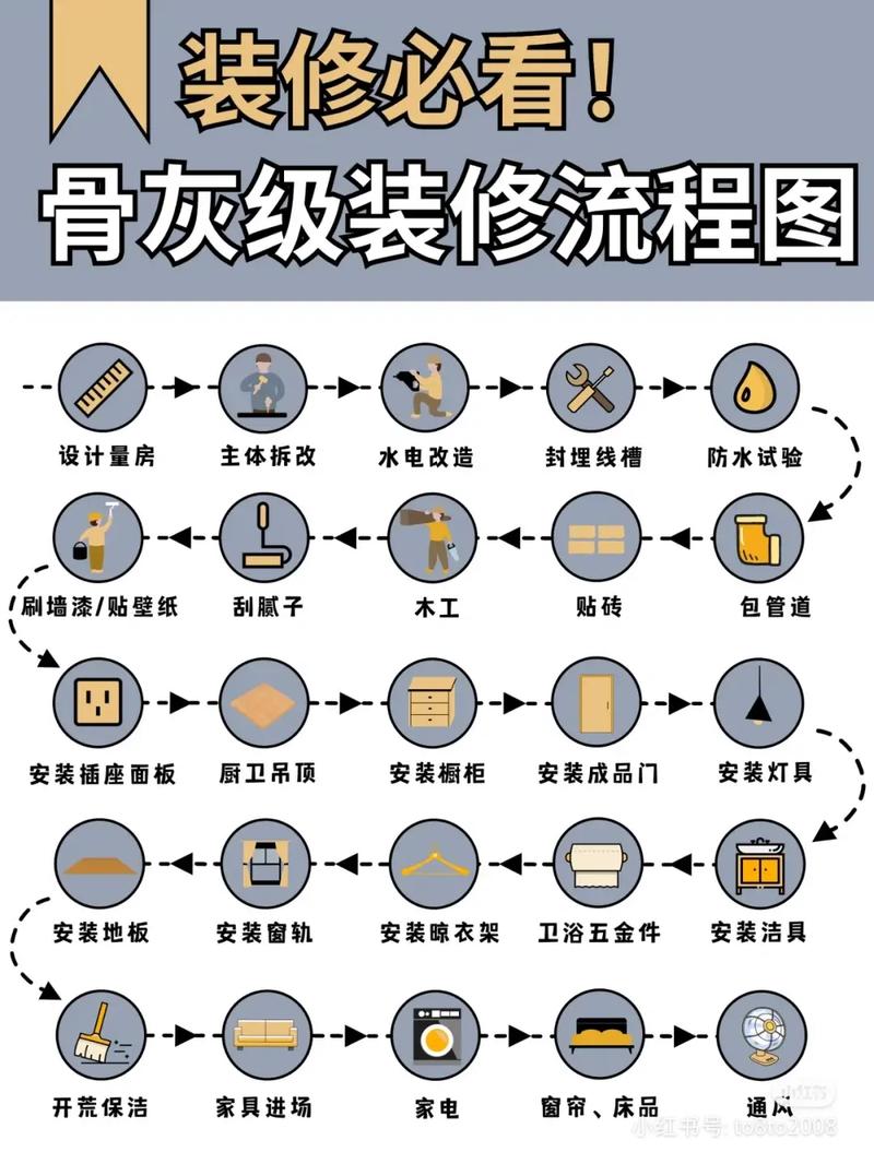 攻略步骤