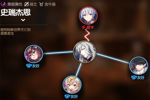 角色介绍