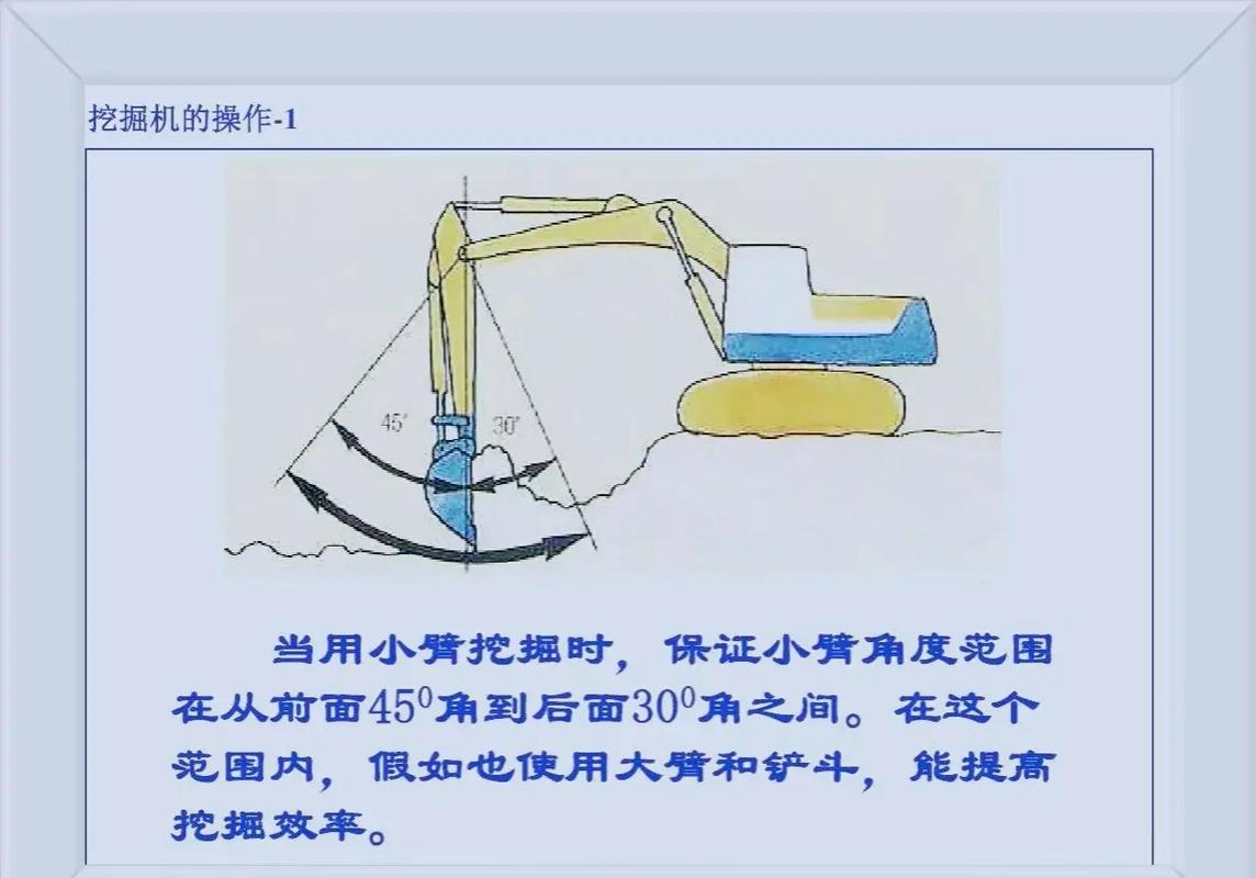 操作技巧