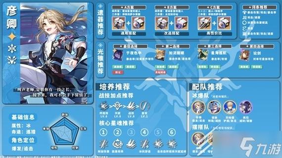 角色培养攻略