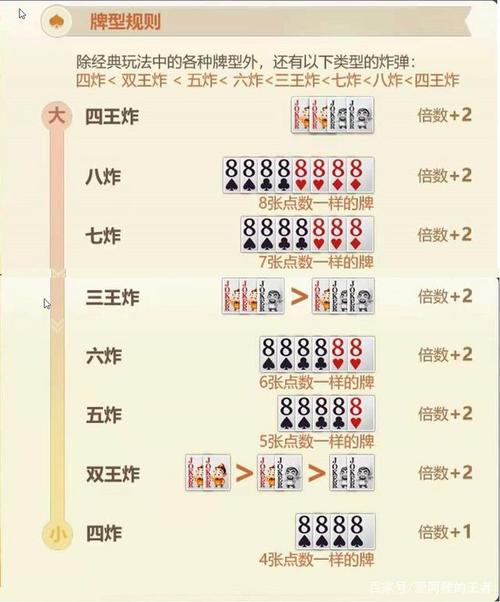 熟悉游戏规则和机制