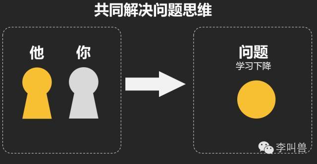 共同解决问题