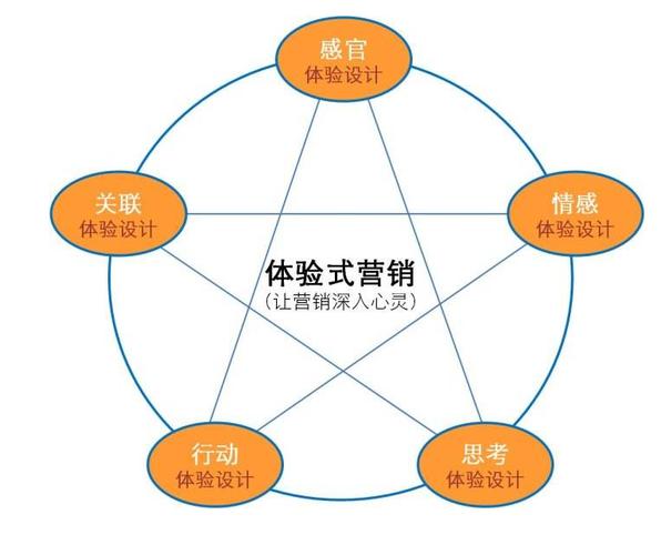 营销策略