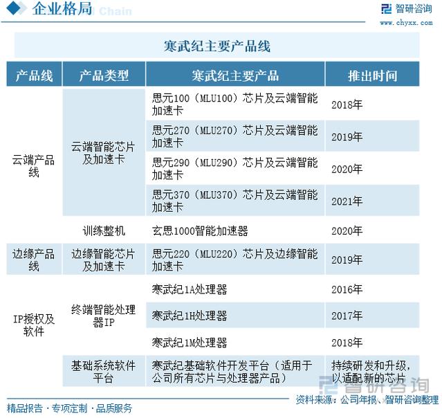 创新产品线