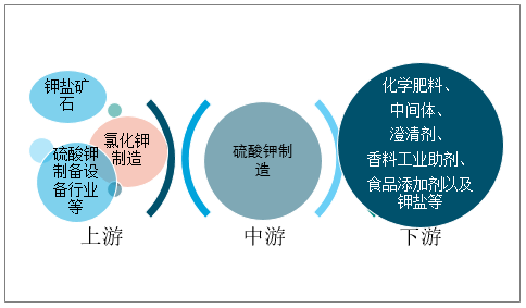 优化化肥生产策略