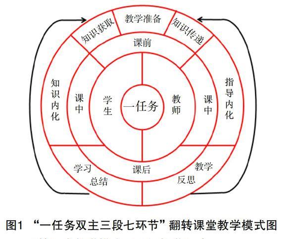 任务与探索