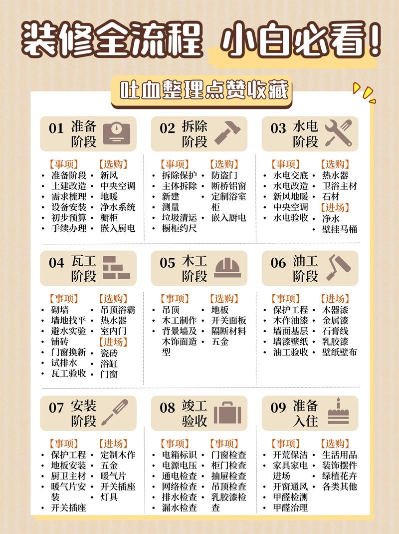 流程攻略