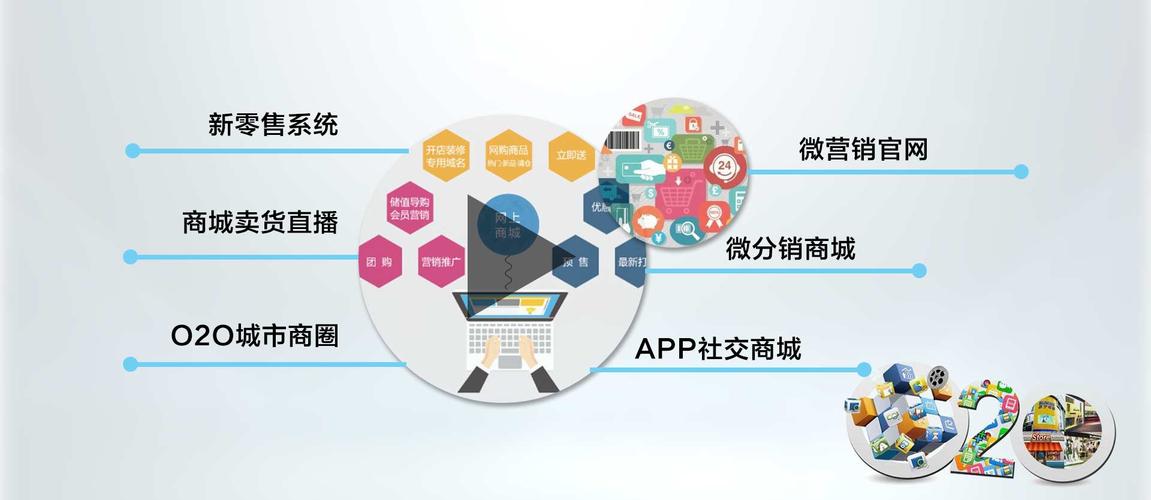 社交系统