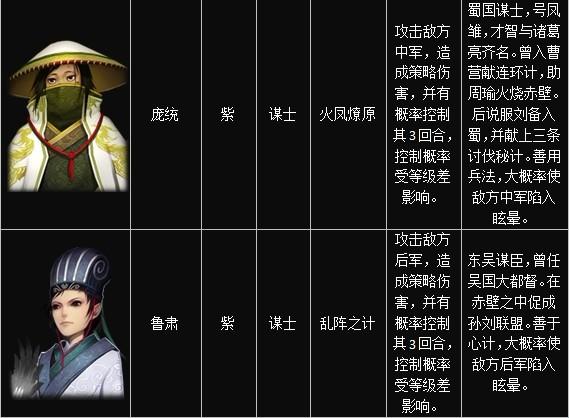 武将介绍