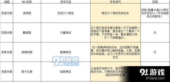 隐藏任务与奖励