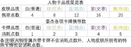 角色选择与成长