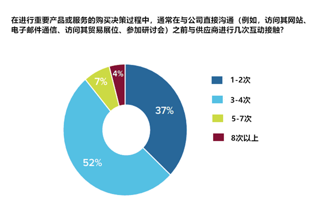 数据分析：利用数据指导决策，优化营销策略