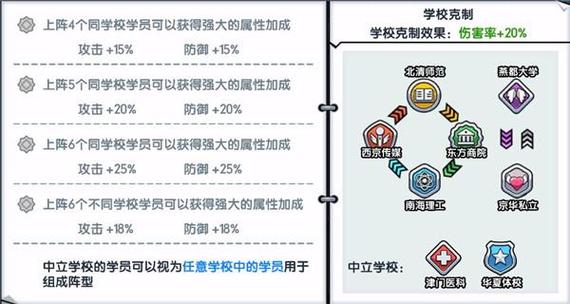 角色培养