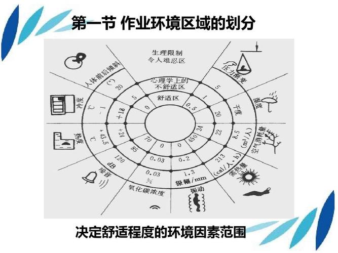 利用环境因素