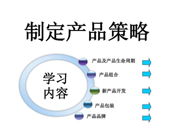 制定策略