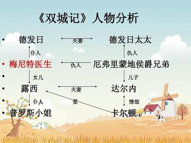 角色分析
