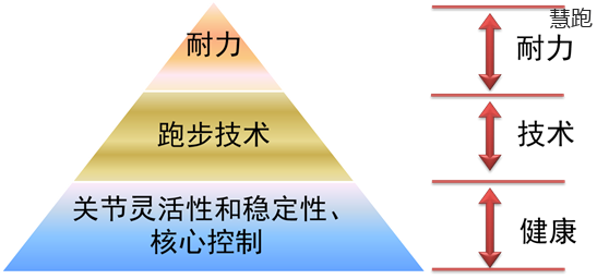 利用特殊能力