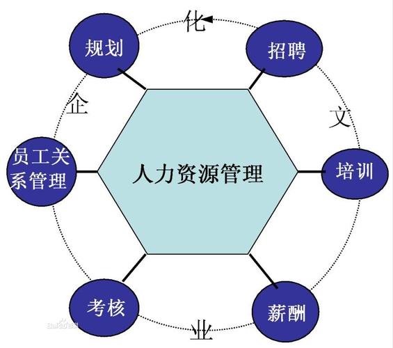 注意资源管理
