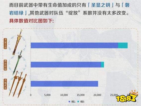 选择合适的角色和武器