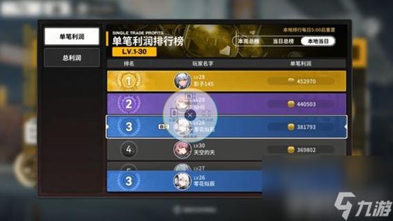 角色升级攻略