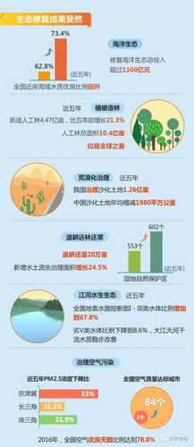 环保成就榜