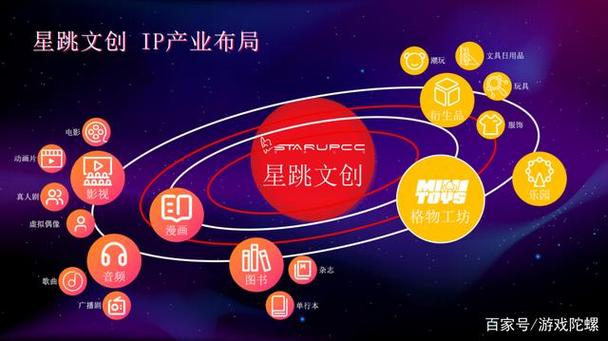 与其他玩家合作
