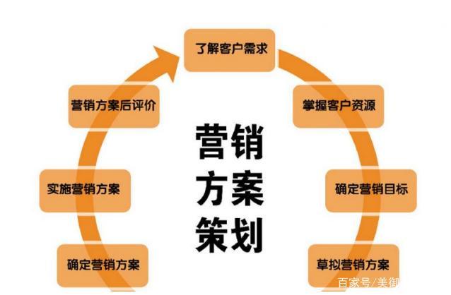 经营策略