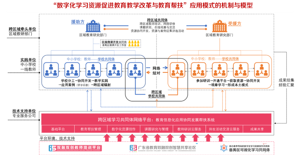 升级与资源