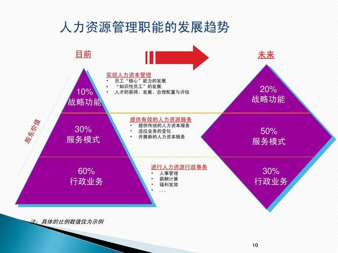 注意资源管理