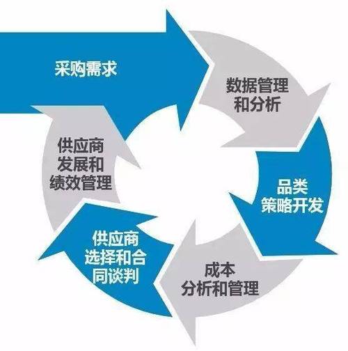 资源管理