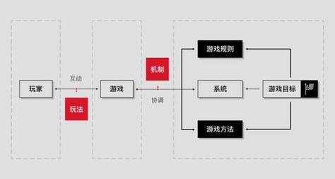 游戏机制