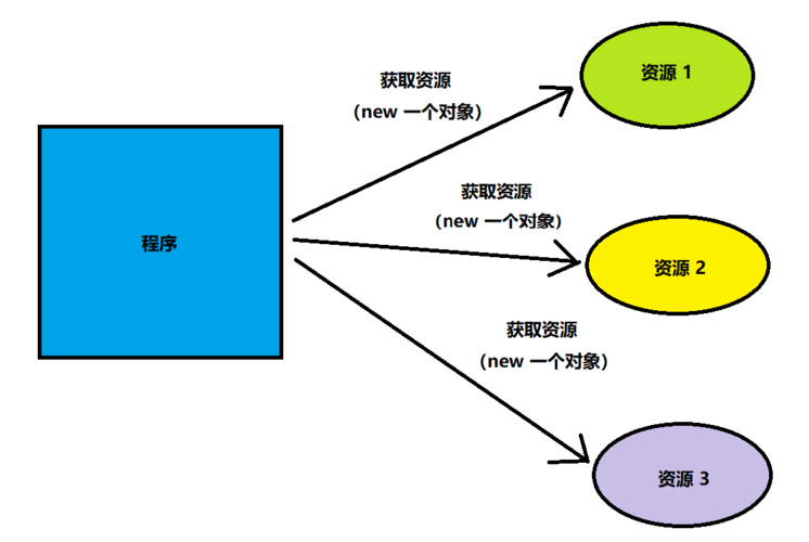 资源获取