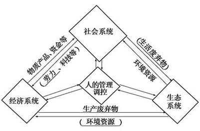经济系统攻略