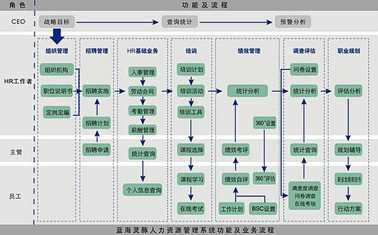 资源管理